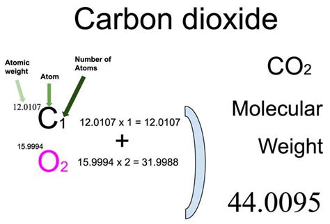 Carbon Dioxide [CO2] Molecular Weight Calculation - Laboratory Notes