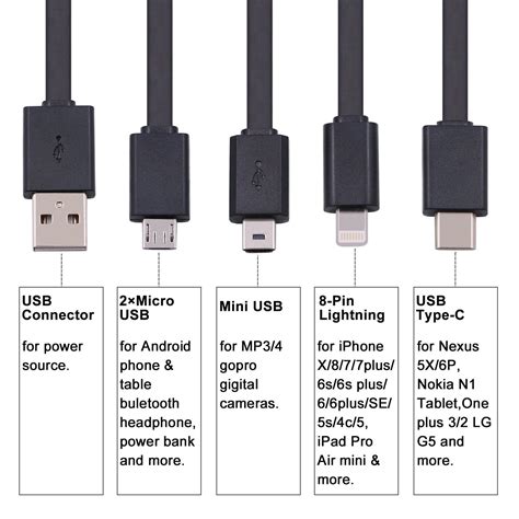 CHAFON Multi USB Cable with Type C,8-pin Lightning,Micro,Mini USB Ports ...