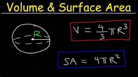 Volume Of A Sphere Explained