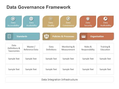 Data Governance Framework Template