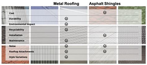 Asphalt Shingle Comparison Chart