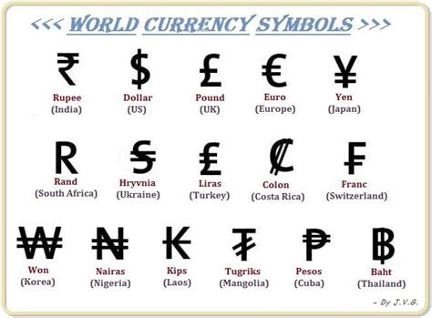 My Knowledge Book: World Currency Symbols...........!!!!