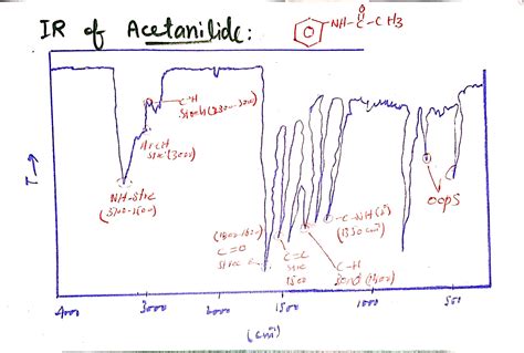 [Solved] Run IR spectra of pure acetanilide and benzoic acid, label all ...