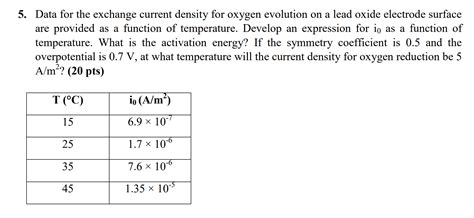 Solved 5. Data for the exchange current density for oxygen | Chegg.com