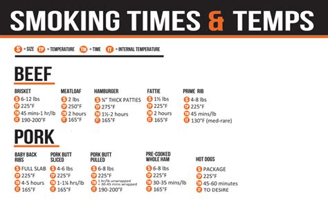 Meat Smoking Temperatures Chart Printable