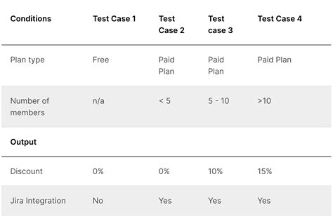 Guide to Black Box Testing: Techniques and Examples | Bug Tracking Blog ...