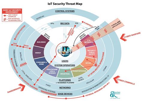 Reporting front row from the IoT Security Foundation launch - IoT ...