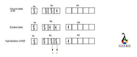 Brf2 Lewis Structure, Characteristics:13 Must To Know Facts – Lambda Geeks