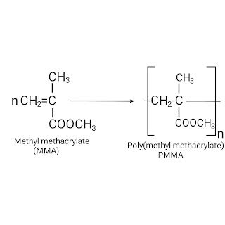 Poly(methyl methacrylate).