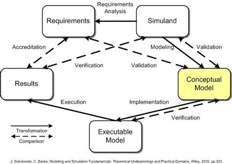 What are Conceptual Models? | Interaction Design Foundation (IxDF)