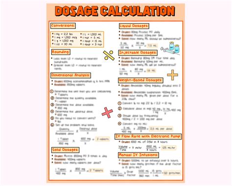 Printable Nursing Dosage Calculations Cheat Sheet