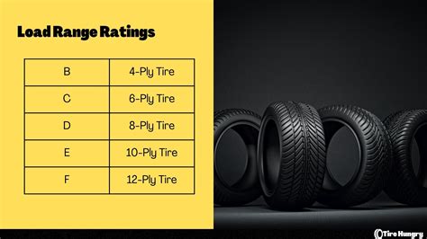 Tractor Tire Load Ratings