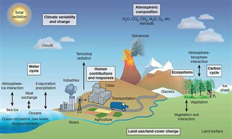 The GFDL Earth System Model version 4.1 (GFDL-ESM4.1): Model ...