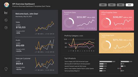 Tableau Business Dashboard Template – Ewa Tuteja