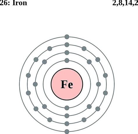 Atom Diagrams: Electron Configurations of the Elements