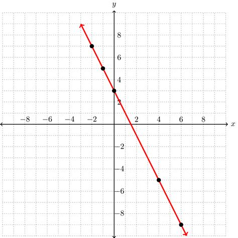 Test 2 Slope Review Jeopardy Template