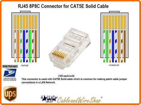 RJ45 8P8C Plug Connector for CAT5E Solid Wire | 3 Star Incorporated