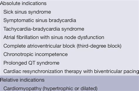 Absolute and relative indications | Download Table