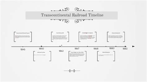 Transcontinental Railroad Timeline by Jyreek Surtain on Prezi