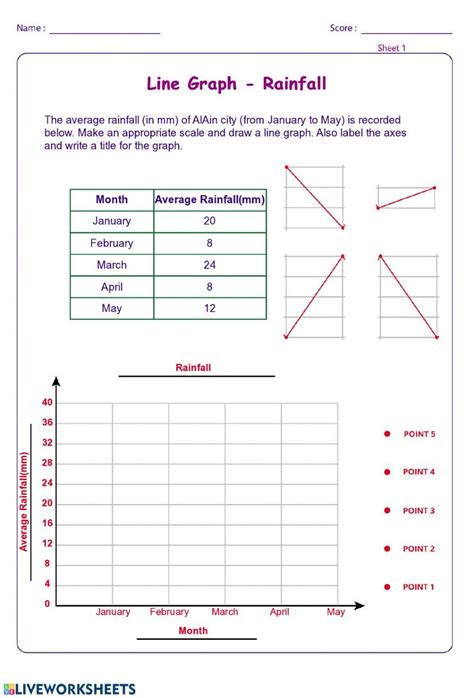 Slope From A Graph Worksheet Line Graph 02 Interactive Worksheet ...