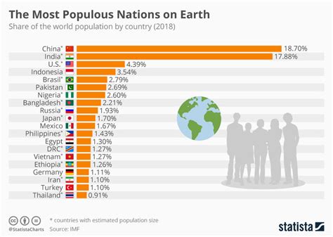 Which Country Has The Largest Population In 2024 - Carol Aundrea