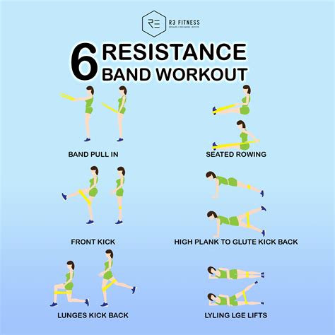 Resistance Band Workout - R3 Fitness