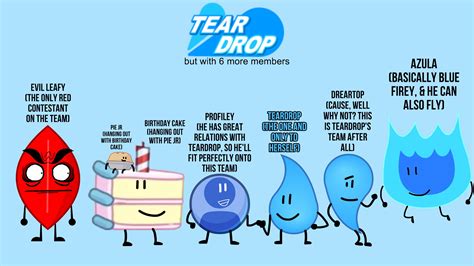 The TPOT team of Teardrop but with 6 more members : r/BattleForDreamIsland