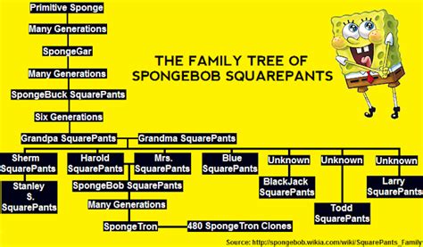 JR Late Night Blogs: JR's Fictional Celebrity Profiles: S. SquarePants