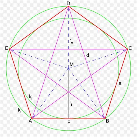 Circle Angle Pentagon Pentagram Geometry, PNG, 1920x1920px, Pentagon ...