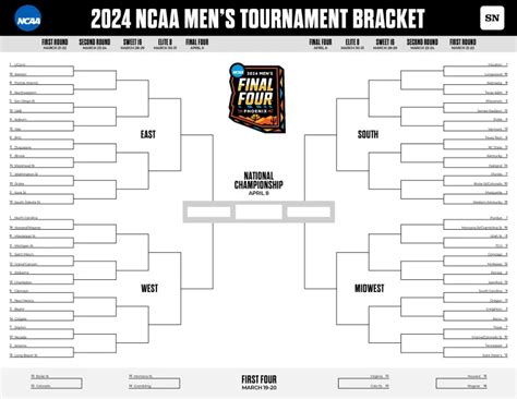 When are March Madness brackets due? Here's the date, time to fill out ...