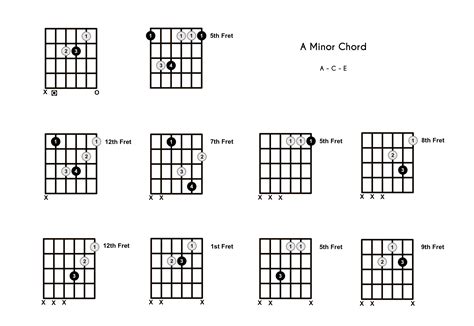 Am Chord on the Guitar (A Minor) – 10 Ways to Play (and Some Tips/Theory)