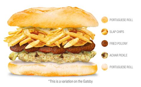 Gatsby | Traditional Sandwich From Cape Town, South Africa