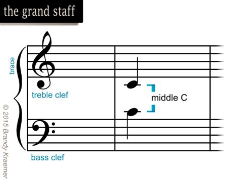 Introduction to Musical Symbols & Notation