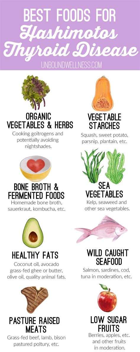 Thyroid Diet Chart- Know What To Eat And What To Avoid