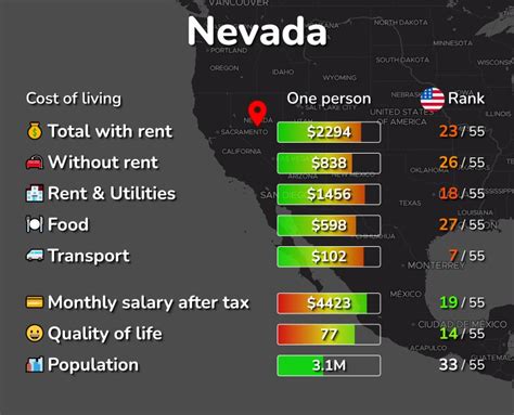 Cost of Living & Prices in Nevada: 13 cities compared [2024]