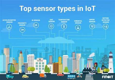 Top 15 Sensor Types Being Used in IoT- Internet of things has taken ...