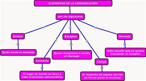 Formato De Mapa Conceptual | Images and Photos finder