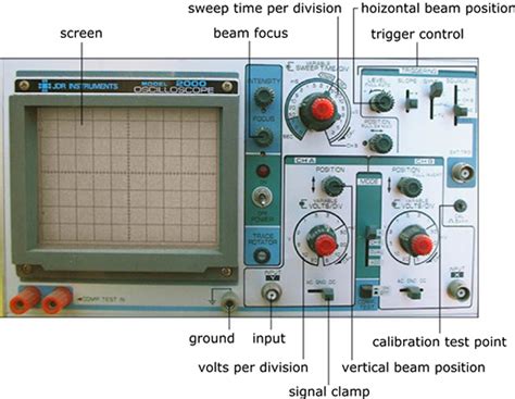 Displaying Electrical Signals on an Oscilloscope - dummies