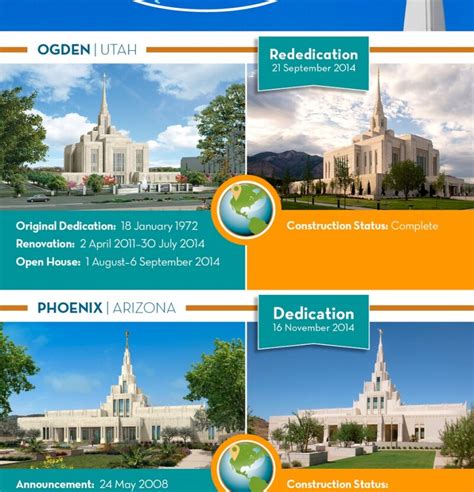 Infographic: 15 Temples Under Construction - LDS Living