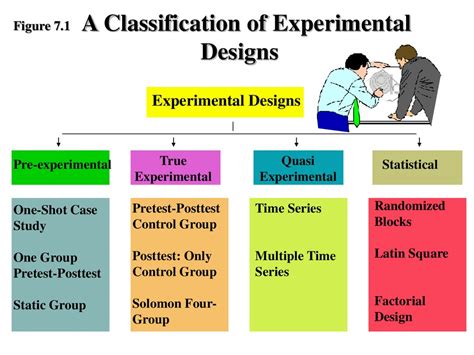 Causal Research Design: Experimentation - online presentation