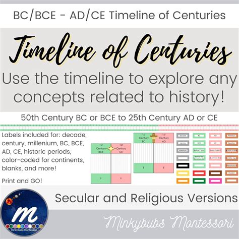 Timeline of Centuries Bce/ce Bc/ad With Labels Printable - Etsy