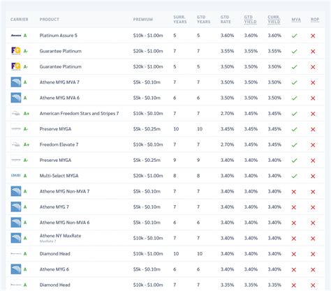 Compare Bank Of America CD Rates With 427 Banks (October 2023)