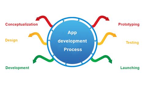 How to Choose an iPhone App Development Company for Your Business