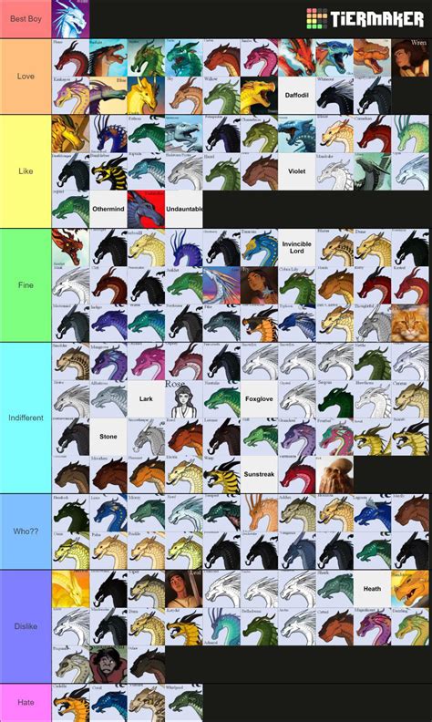 My character tier list ;w; : r/WingsOfFire