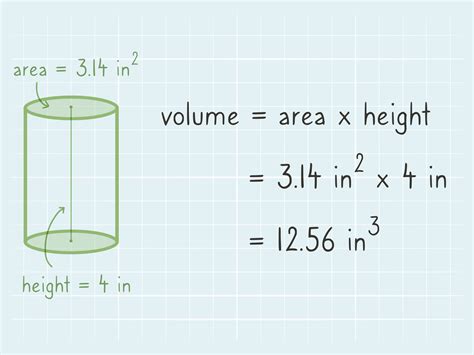 How to Calculate the Volume of a Cylinder: 4 Steps (with Pictures)