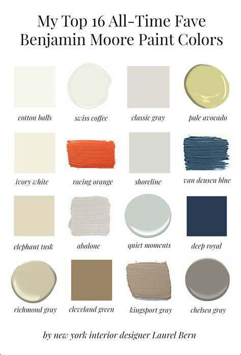 My 16 Favorite Benjamin Moore Paint Colors | Laurel Home