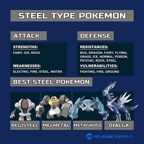 Steel Type Pokemon Weakness and Strengths Guide