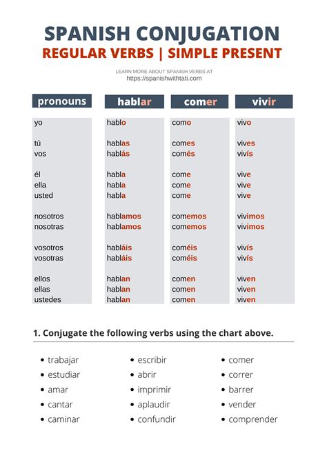 Spanish Conjugation in the Present Tense | Spanish verbs, Spanish ...