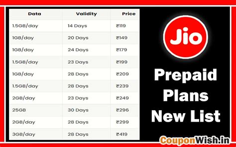 Jio Recharge Plans Hike July 2024 Jio New Recharge Plans July 2024 Jio ...