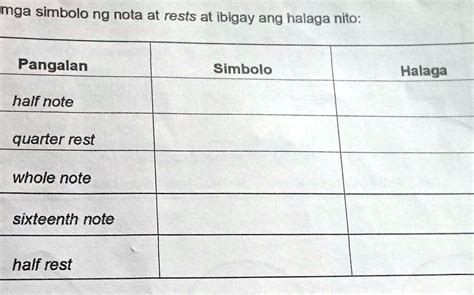 SOLVED: Biguhit ang mga simbolo ng nota at rests at ibigay ang halaga ...